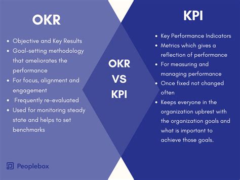 kpi vs okr vs kra|OKR vs KPI: What's the Difference Between OKRs .